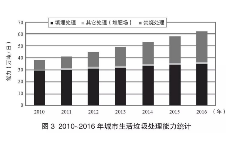 垃圾处理行业新闻3.png